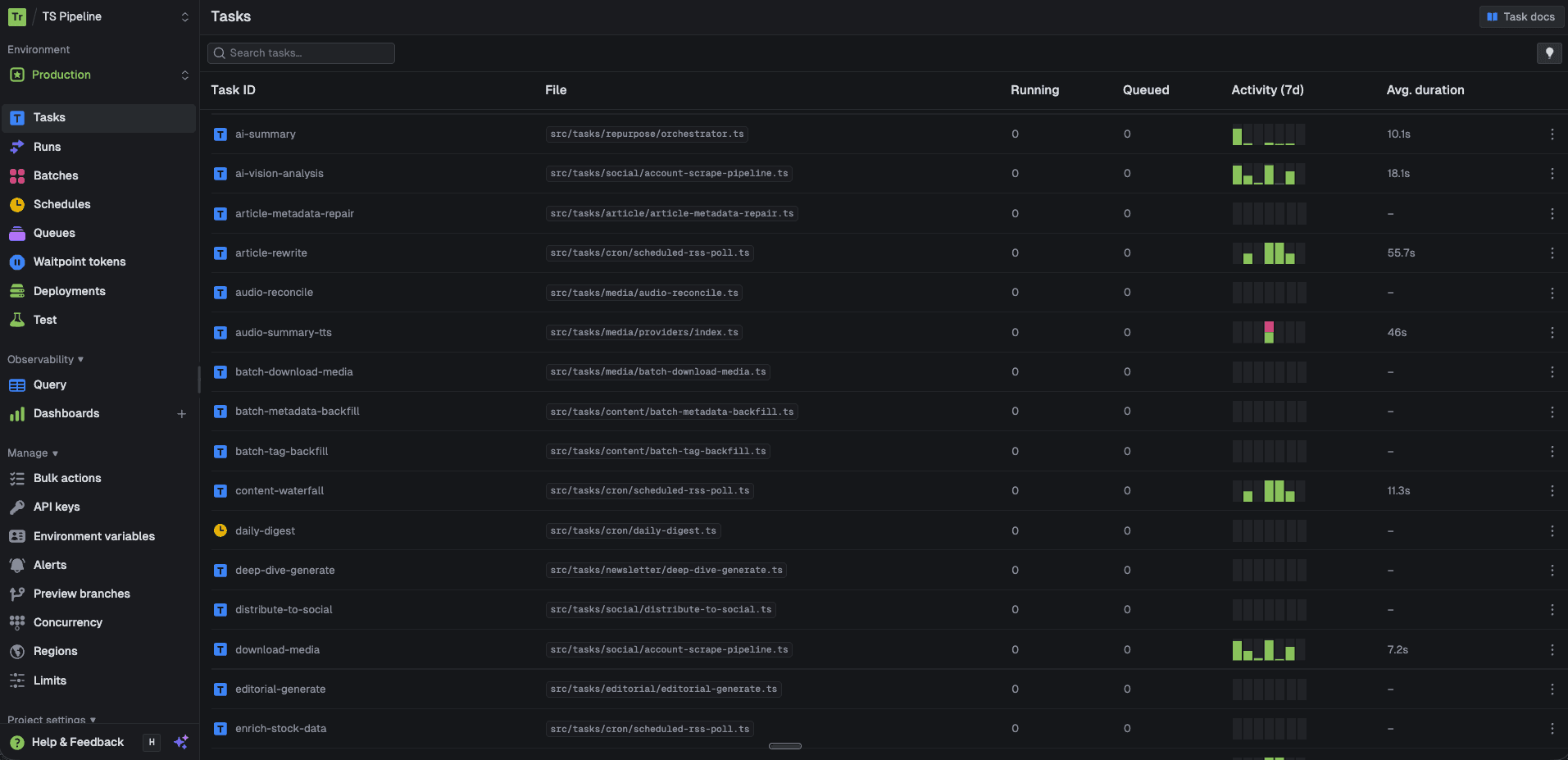 Trigger.dev Dashboard: Production Tasks