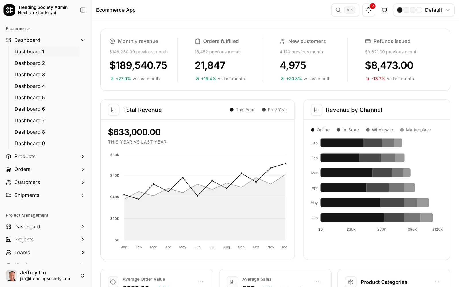 Commerce dashboard with monthly revenue, orders fulfilled and revenue by channel
