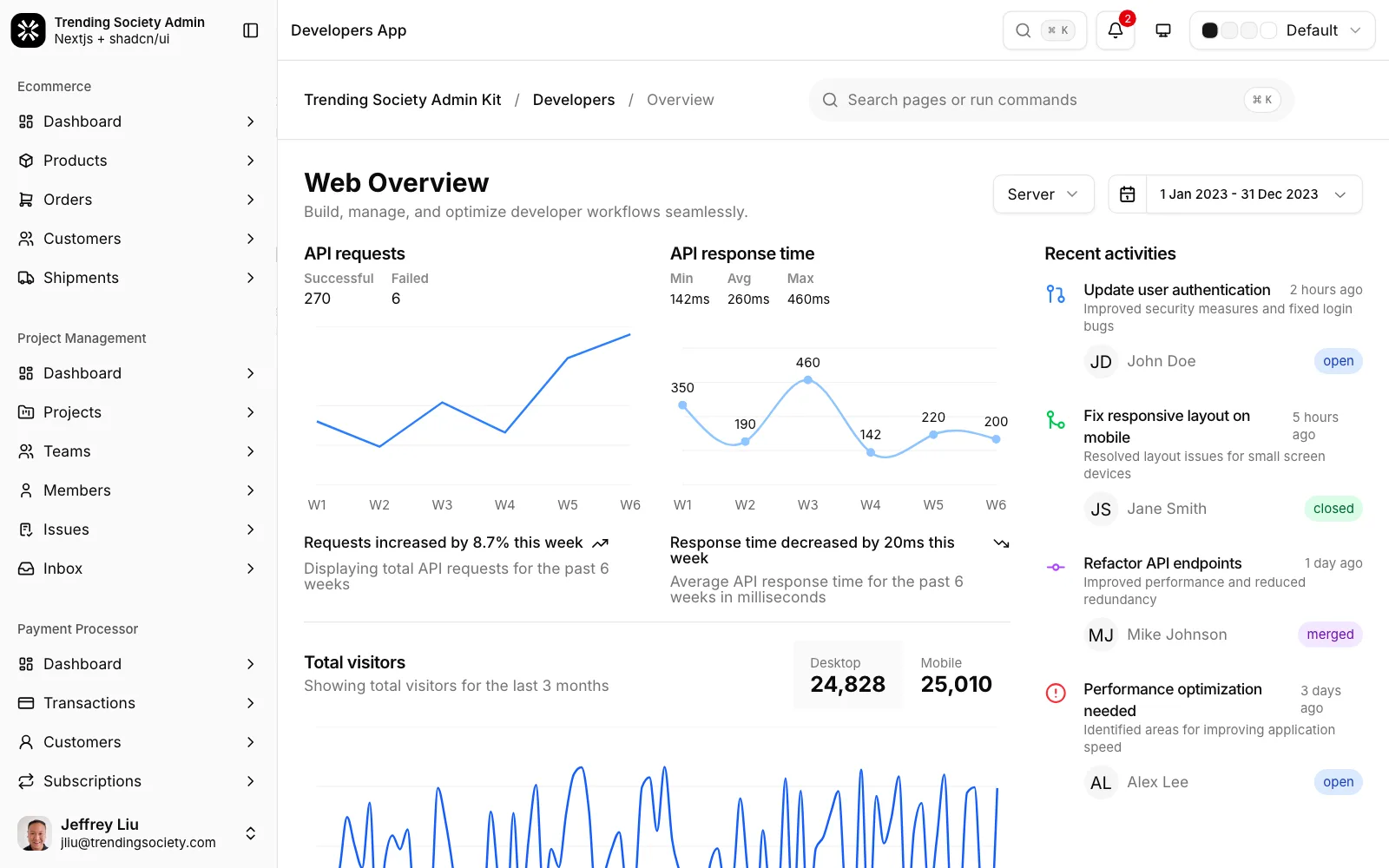 Developer overview with API request counts, response times and recent activity