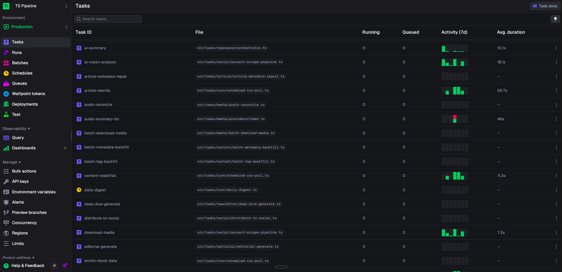 Trigger.dev Content Pipeline